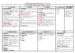 最新版人力資源管理師三級復習大綱第六章A4紙打印