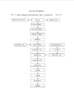板式無砟軌道鋪設(shè)((高速鐵路軌道工程施工技術(shù)指南部分))-推薦下載