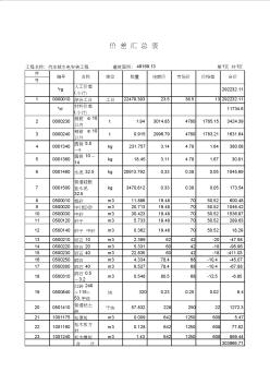 某汽车城水电安装工程预算书