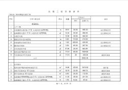 标准的别墅装修预算清单