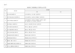 标准的工程勘察设计资质企业名单