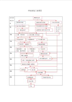 樣板房精裝修流程