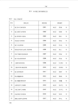 水利工程施工常用表格 (2)