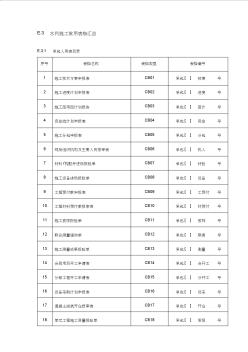 水利工程施工常用表格[1]【精品施工资料】