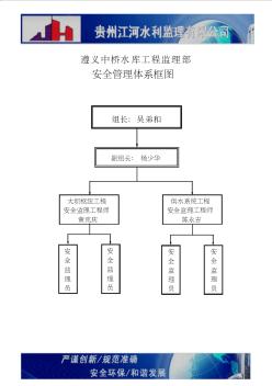 水利工程監(jiān)理上墻資料安全職責(zé)