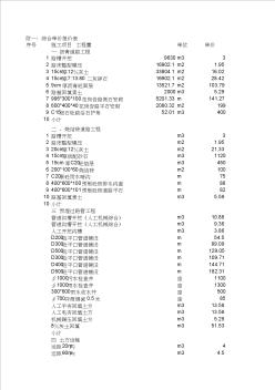 沥青道路工程综合单价表