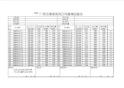 洁净厂房通风调试(1)-空调风口风量