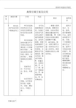 洁净空调系统常用方案