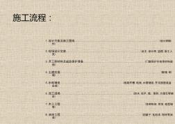 獨家裝飾公司裝修全過程施工工藝流程介紹附圖豐富