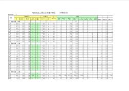 电力电缆线路工程土石方量计算表(排管部分)