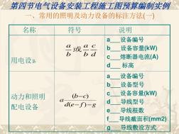 电气安装预算实例培训课件(ppt47张) (2)