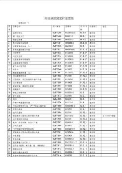 目錄12：房屋建筑國(guó)家標(biāo)準(zhǔn)圖集