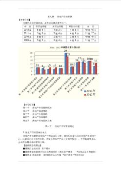 第九章房地產(chǎn)市場(chǎng)營(yíng)銷