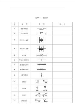 给排水图标图集(清晰版图集图例)汇总-水箱图例符号