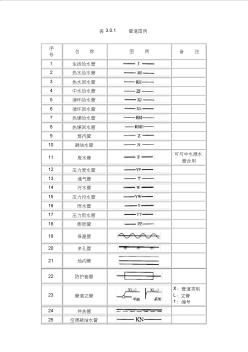 給排水管道、附件、設備連接圖例