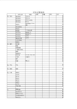 裝修流程圖&材料試算清單