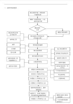 装修申报流程图及制度