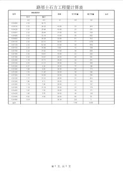 路基土石方工程量计算表