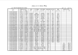 路基土石方計(jì)算表(N線)