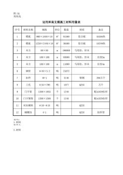 軌道交通二期3號(hào)線橫崗雙層車(chē)輛段主體工程施工組織設(shè)計(jì)方案-運(yùn)模施工材料用量表3466