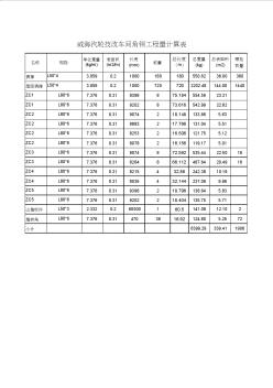 鋼結(jié)構(gòu)工程量計算稿實例(EXCEL)