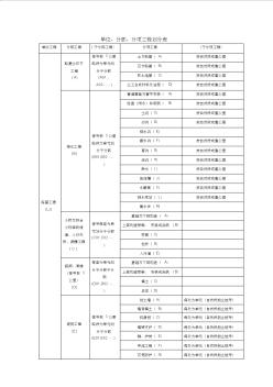 铁路分部分项工程划分表 (2)