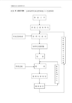 附图架桥机架设公路桥梁施工工艺流程图