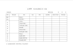 項(xiàng)目安全管理人員一覽表 (2)