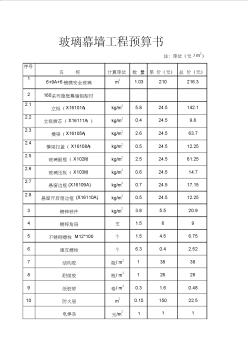 160玻璃幕墙综合单价