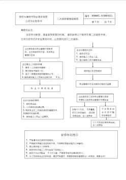 1二次装修管理流程图