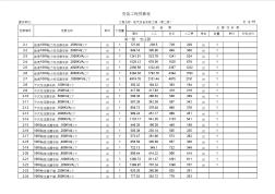 2000年全國統(tǒng)一安裝工程預(yù)算定額安徽省估價(jià)表 (2)
