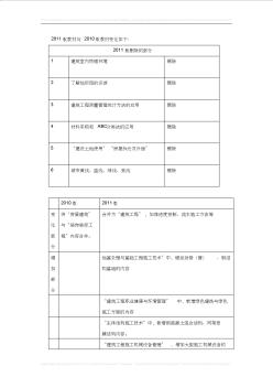 2011年一级建造师第3讲：建筑工程管理与实务(一)