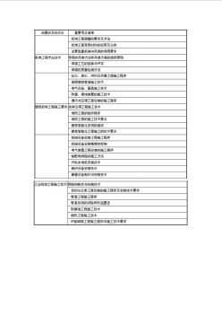 2011年二级建造师考试机电工程管理与实务重要考点清单