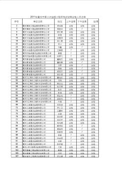 2011年重慶市第三次監(jiān)理工程師考試合格人員名單