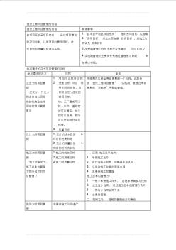 2012二级建造师《建设工程施工管理》知识要点归纳(全部用图表形式归纳总结)