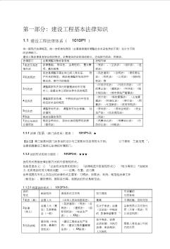 2012年一级建造师建设工程法规及相关知识点总结大全 (2)