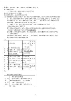 2012年二級建造師《建設(shè)工程施工管理》復習重點資料總結(jié) (2)