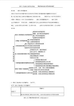 2012年监理工程师考试案例分析辅导建设工程质量控制