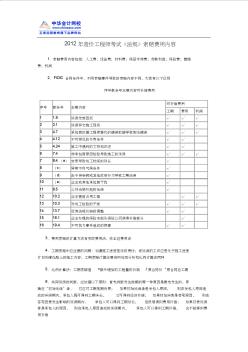 2012年造价工程师考试《法规》索赔费用内容