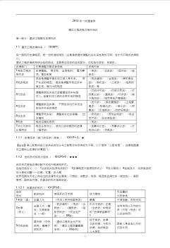 2013年一級(jí)建造師建設(shè)工程法規(guī)及相關(guān)知識(shí)系統(tǒng)總結(jié)