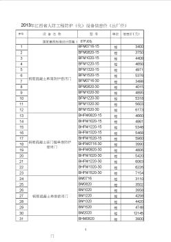 2013年人防門信息價(jià)