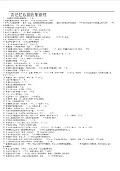 2014年公路监理工程师考试道路与桥梁数字考点总结