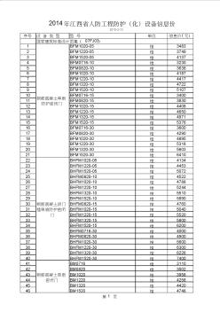 2014年江西省人防工程防护(化)设备信息价