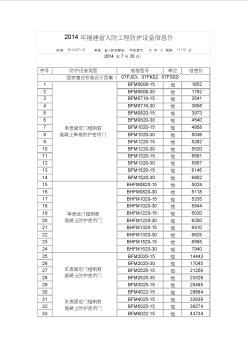 2014年福建省人防工程防护设备信息价