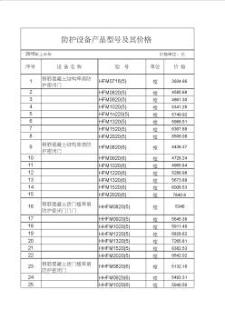 2015年人防門價格