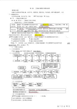 2017造价工程师管理科目讲义(第一章)