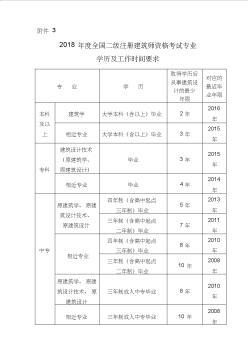 2018全国二级注册建筑师资格考试专业学历及工作时间要求 (2)