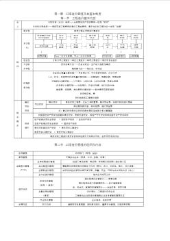 2019年一級(jí)造價(jià)工程師《建設(shè)工程造價(jià)管理》超高頻考點(diǎn)匯編