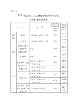 2019年度全国二级注册建筑师资格考试专业、学历及工作时间要求