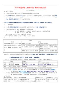 2019年造價工程師《土建計量》考前必背知識點